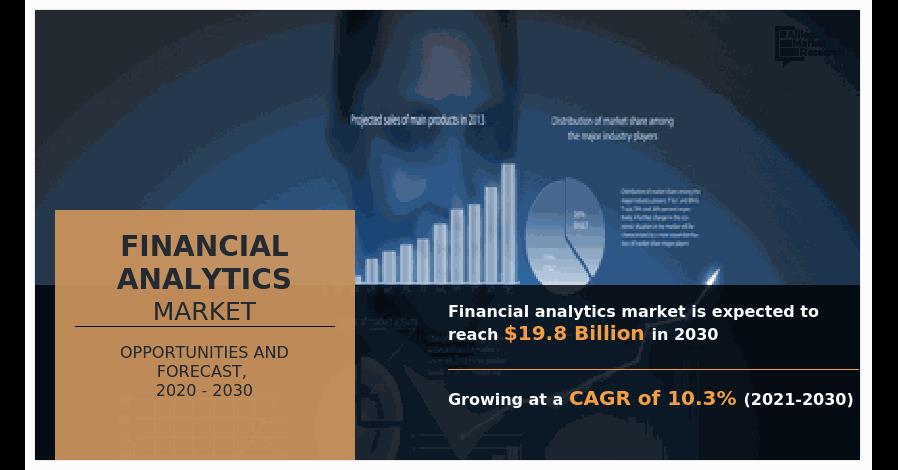 Financial Analytics Market Is Likely To Reach $19.8 Billion By 2030 | Industry Size, Geography & Forecast